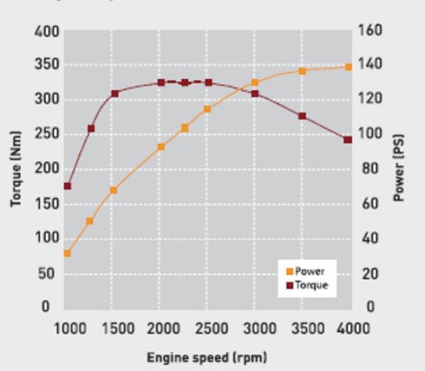 1435060962_power-speed-torque-v-1.0