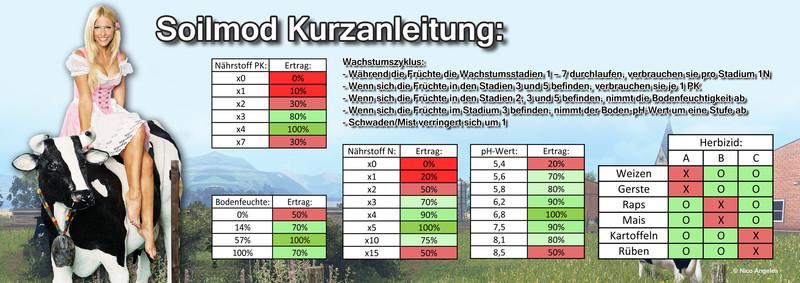 schedule-and-soilmod-quick-guide-v1-0_3