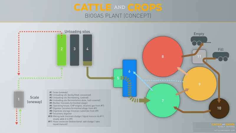 thumb_50_biogas-plant-concept_EN