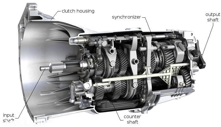 real-manual-gearbox-transmission_1