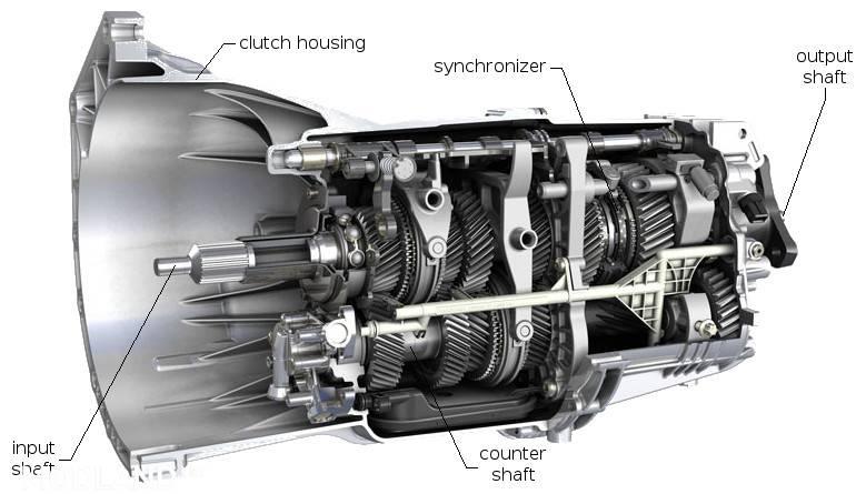 real-manual-gearbox-transmission_1